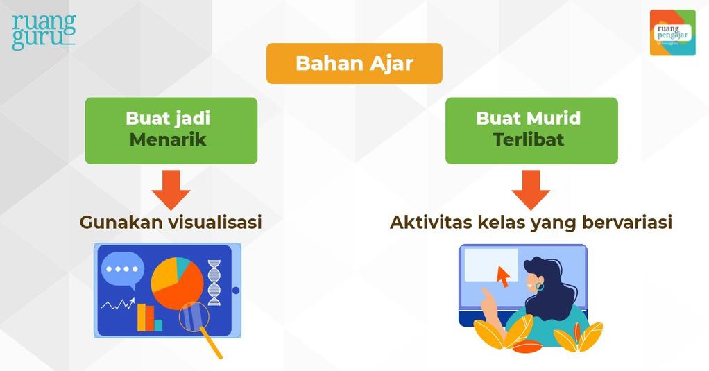 Siap Mengajar Dengan Strategi Pembelajaran Daring Yang Efektif